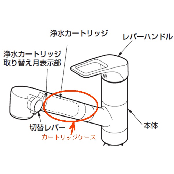 カートリッジケース部