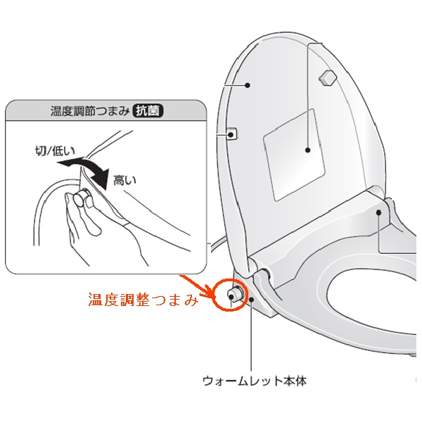 つまみ組品（温度調整）