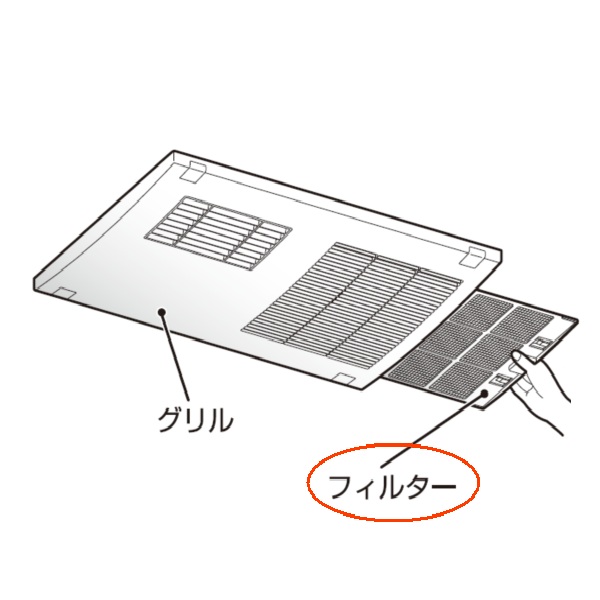 本体フィルタ