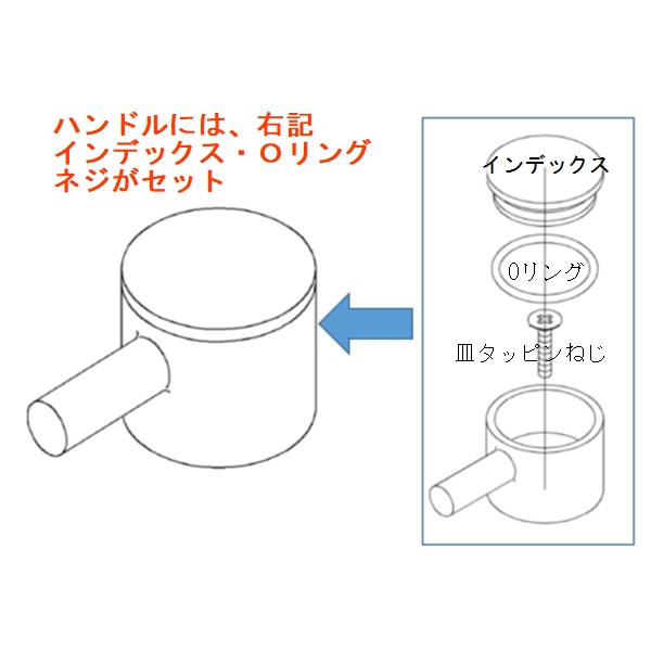 ハンドル部