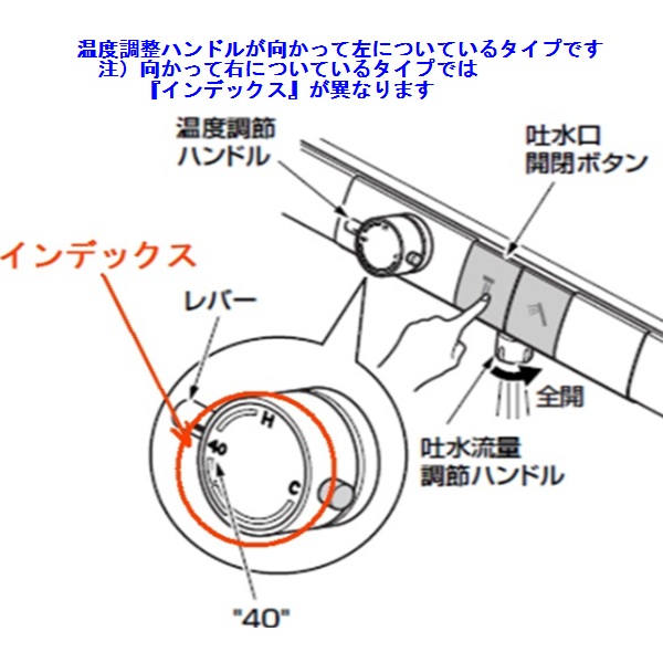 インデックスＬ
