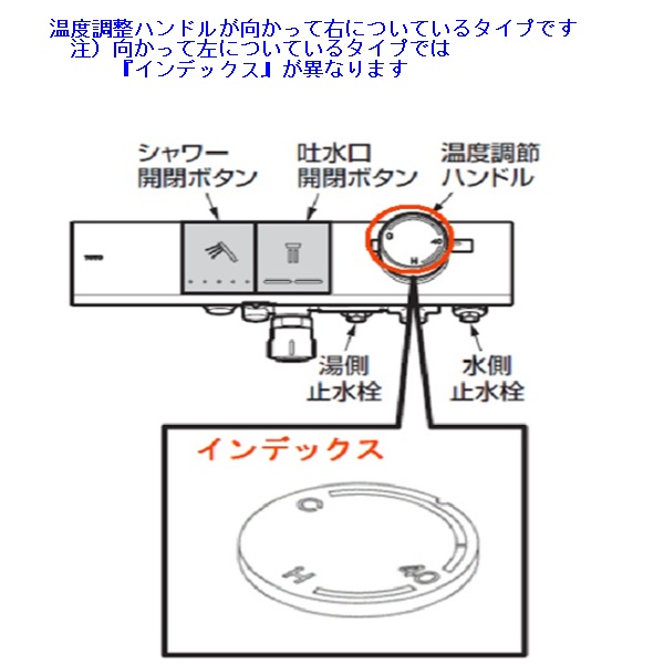 インデックスＲ