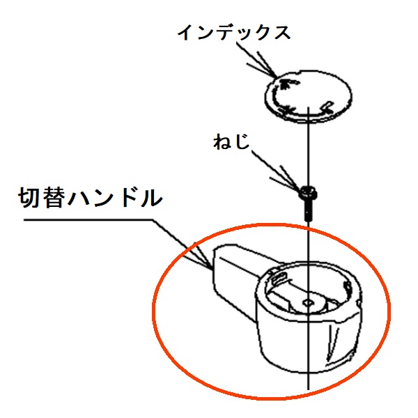 切替ハンドル