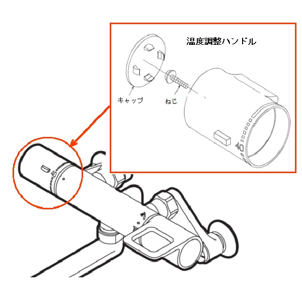 温度調節ハンドル部